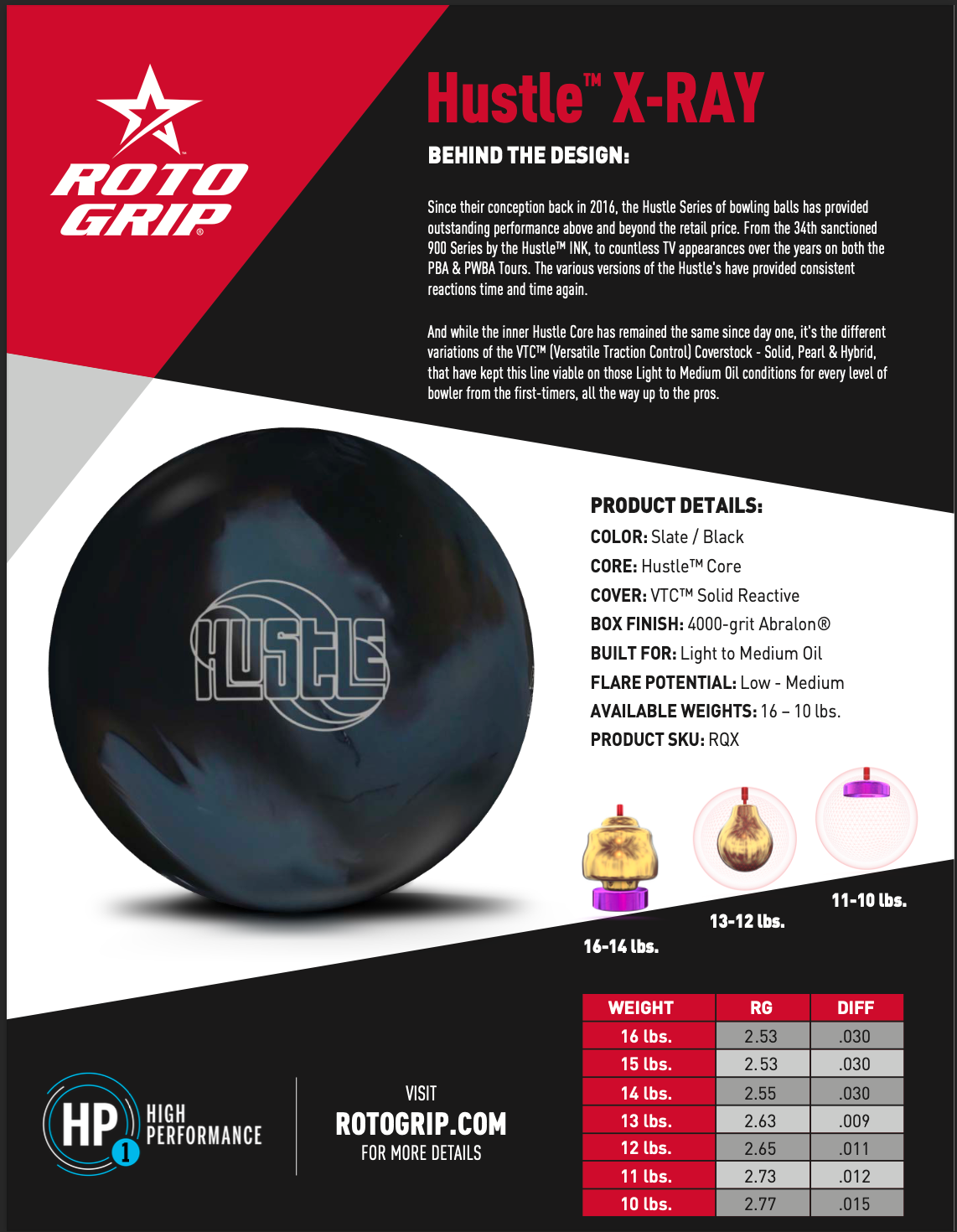 Roto Grip Hustle X-Ray - Bowlers Asylum - World Elite Bowling - SRGBBFS - Storm Bowling - Roto Grip Bowling - 900 Global Bowling - Motiv Bowling - Track Bowling - Brunswick Bowling - Radical Bowling - Ebonite Bowling - DV8 Bowling - Columbia 300 Bowling - Hammer Bowling