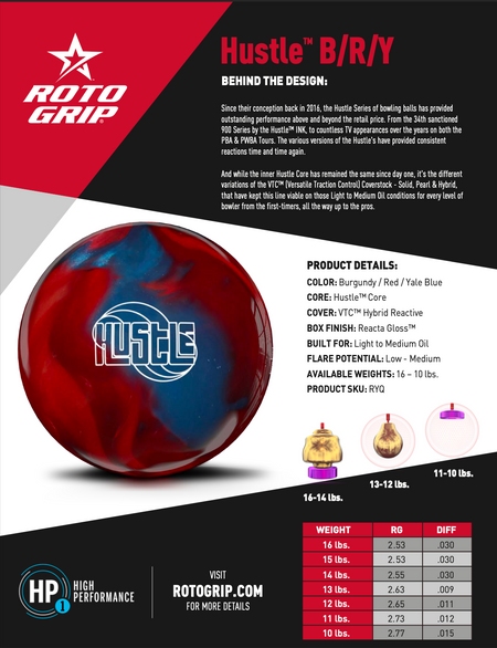 Roto Grip Hustle B-R-Y - Bowlers Asylum - World Elite Bowling - SRGBBFS - Storm Bowling - Roto Grip Bowling - 900 Global Bowling - Motiv Bowling - Track Bowling - Brunswick Bowling - Radical Bowling - Ebonite Bowling - DV8 Bowling - Columbia 300 Bowling - Hammer Bowling