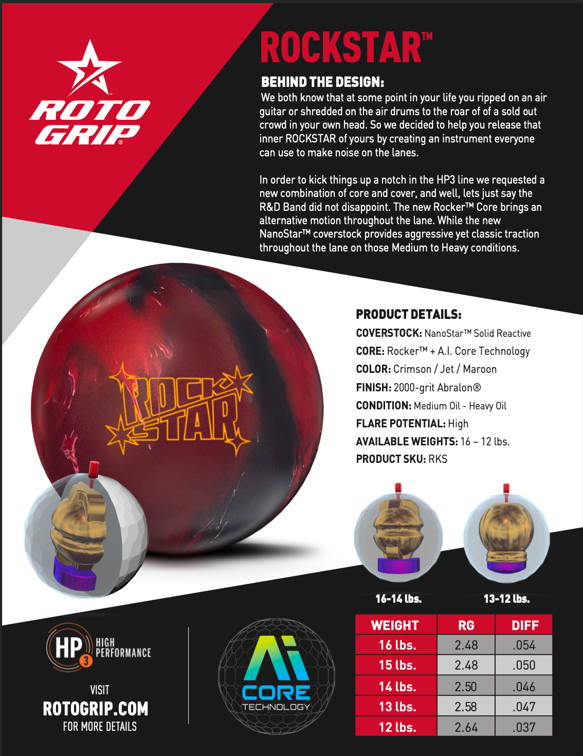 Roto Grip Rock Star – Bowlers Asylum Roto Grip Rock Star – Bowlers Asylum