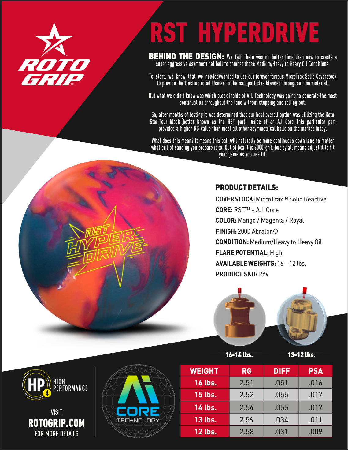 RST HYPER DRIVE 15ポンド Roto Grip RST Hyperdrive Pearl Bowling RST HYPER DRIVE 15ポンド Roto Grip RST Hyperdrive Pearl Bowling