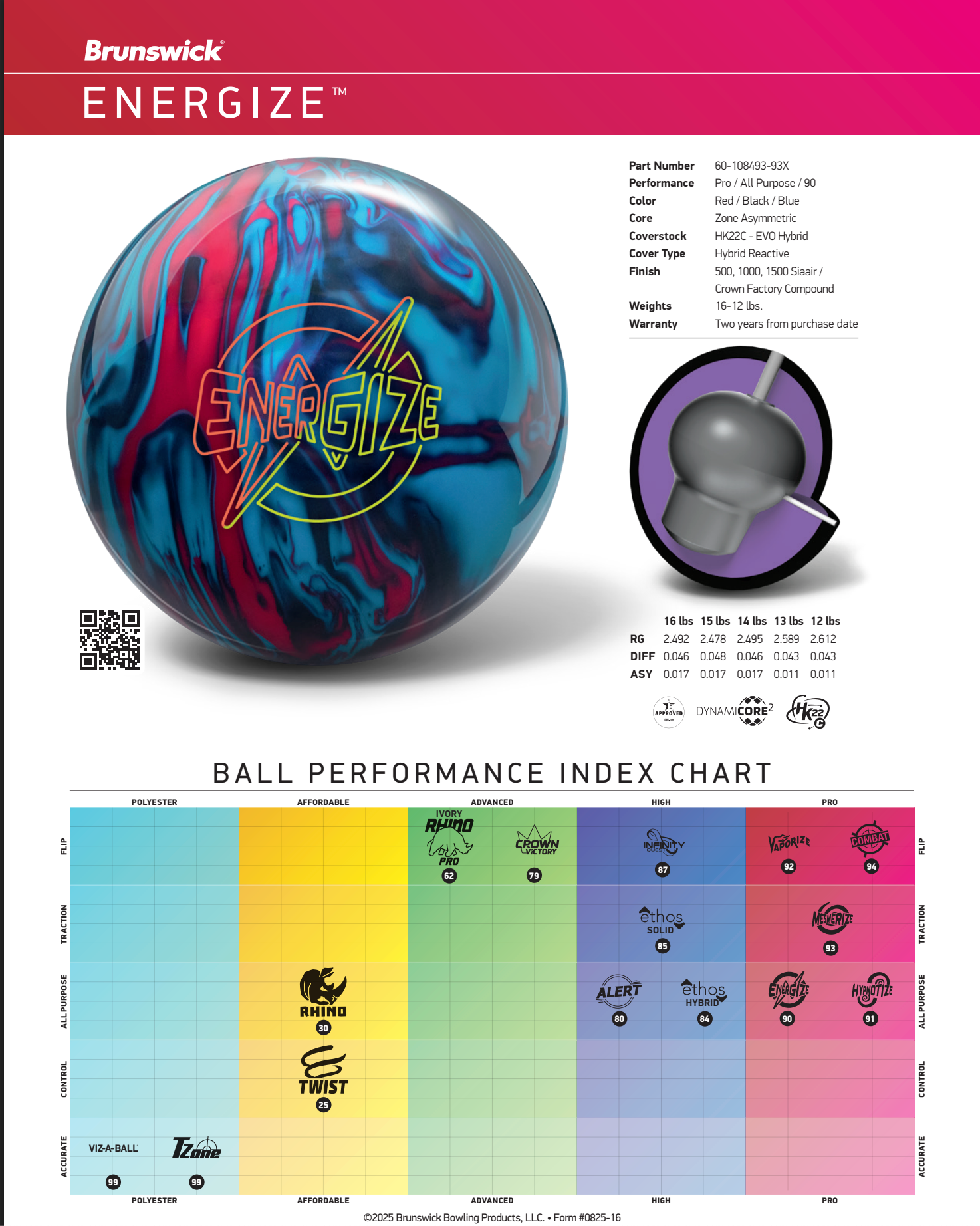 Brunswick Hypnotize - Bowlers Asylum - World Elite Bowling - SRGBBFS - Storm Bowling - Roto Grip Bowling - 900 Global Bowling - Motiv Bowling - Track Bowling - Brunswick Bowling - Radical Bowling - Ebonite Bowling - DV8 Bowling - Columbia 300 Bowling - Hammer Bowling