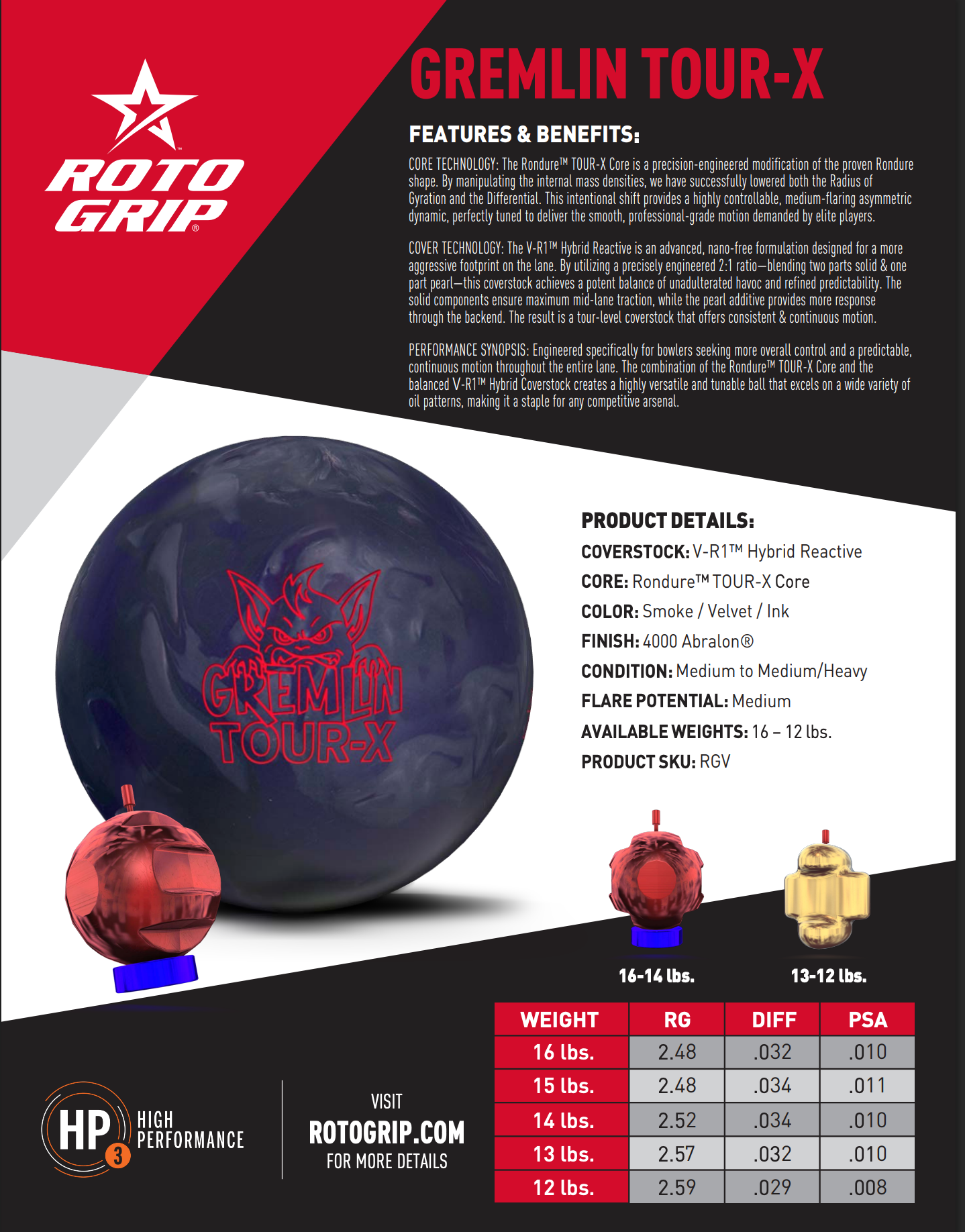 Roto Grip Gremlin Tour-X - Bowlers Asylum - World Elite Bowling - SRGBBFS - Storm Bowling - Roto Grip Bowling - 900 Global Bowling - Motiv Bowling - Track Bowling - Brunswick Bowling - Radical Bowling - Ebonite Bowling - DV8 Bowling - Columbia 300 Bowling - Hammer Bowling