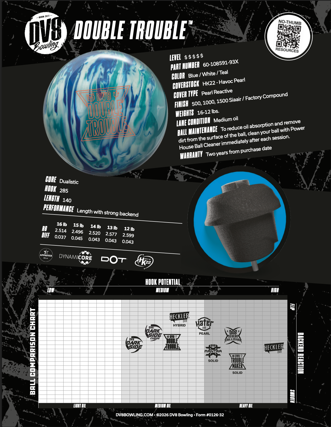 DV8 Double Trouble - Bowlers Asylum - World Elite Bowling - SRGBBFS - Storm Bowling - Roto Grip Bowling - 900 Global Bowling - Motiv Bowling - Track Bowling - Brunswick Bowling - Radical Bowling - Ebonite Bowling - DV8 Bowling - Columbia 300 Bowling - Hammer Bowling