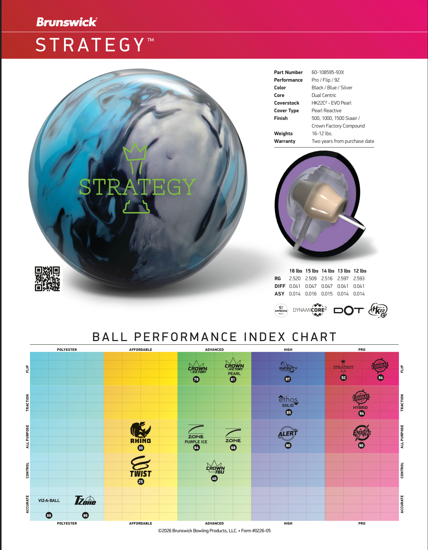 Brunswick Strategy - Bowlers Asylum - World Elite Bowling - SRGBBFS - Storm Bowling - Roto Grip Bowling - 900 Global Bowling - Motiv Bowling - Track Bowling - Brunswick Bowling - Radical Bowling - Ebonite Bowling - DV8 Bowling - Columbia 300 Bowling - Hammer Bowling