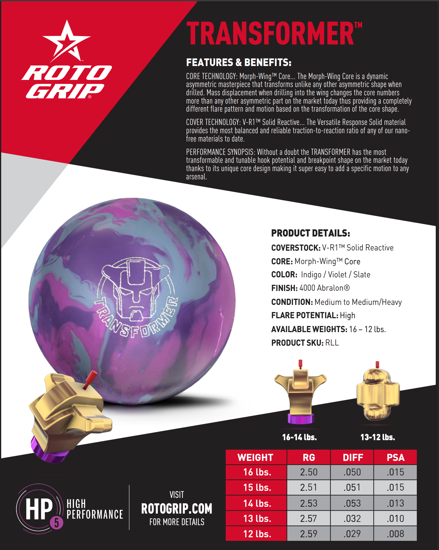 Roto Grip Transformer - Bowlers Asylum - World Elite Bowling - SRGBBFS - Storm Bowling - Roto Grip Bowling - 900 Global Bowling - Motiv Bowling - Track Bowling - Brunswick Bowling - Radical Bowling - Ebonite Bowling - DV8 Bowling - Columbia 300 Bowling - Hammer Bowling