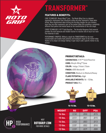 Roto Grip Transformer - Bowlers Asylum - World Elite Bowling - SRGBBFS - Storm Bowling - Roto Grip Bowling - 900 Global Bowling - Motiv Bowling - Track Bowling - Brunswick Bowling - Radical Bowling - Ebonite Bowling - DV8 Bowling - Columbia 300 Bowling - Hammer Bowling
