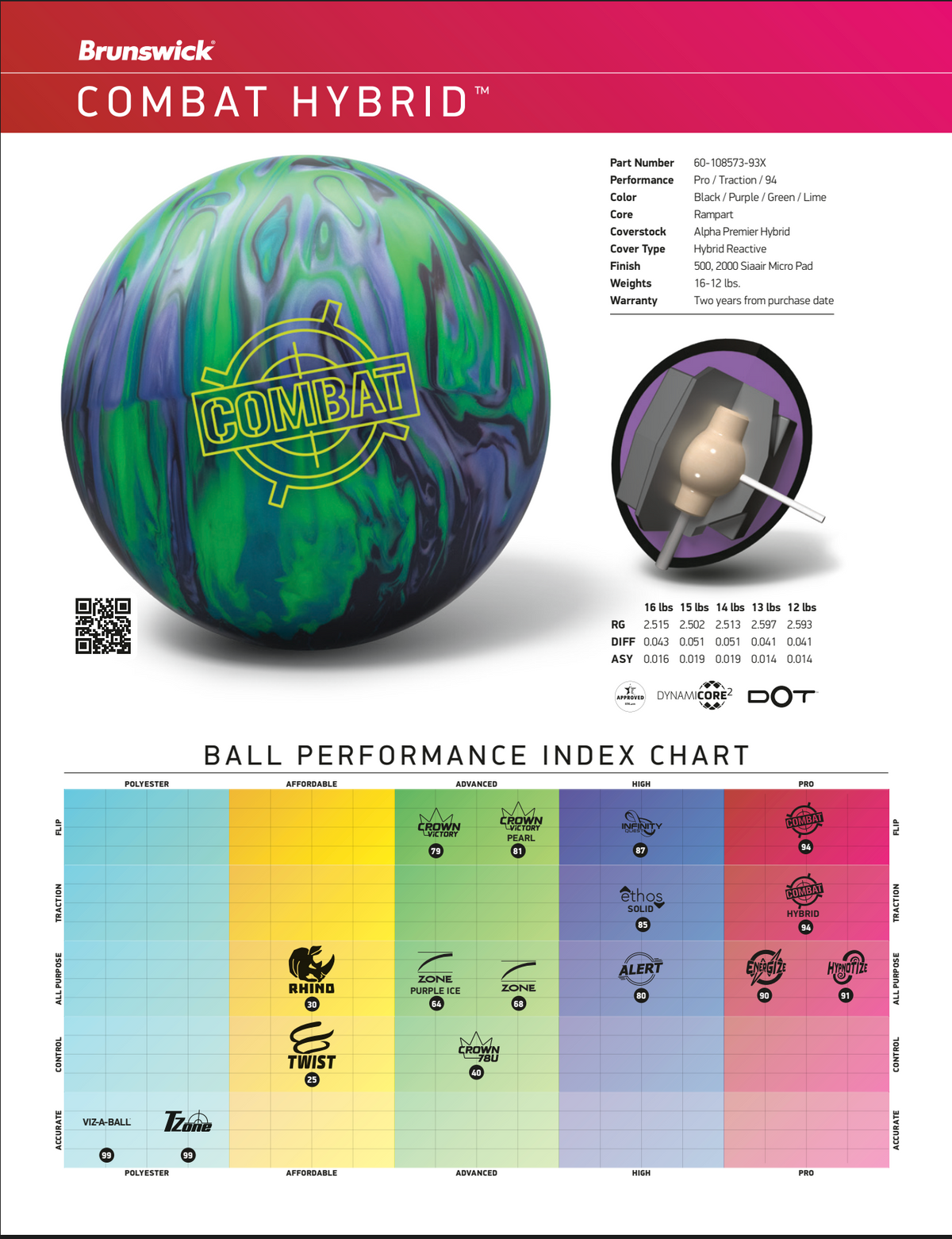 Brunswick Combat Hybrid - Bowlers Asylum - World Elite Bowling - SRGBBFS - Storm Bowling - Roto Grip Bowling - 900 Global Bowling - Motiv Bowling - Track Bowling - Brunswick Bowling - Radical Bowling - Ebonite Bowling - DV8 Bowling - Columbia 300 Bowling - Hammer Bowling