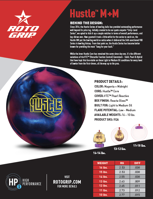 Roto Grip Hustle M-M - Bowlers Asylum - World Elite Bowling - SRGBBFS - Storm Bowling - Roto Grip Bowling - 900 Global Bowling - Motiv Bowling - Track Bowling - Brunswick Bowling - Radical Bowling - Ebonite Bowling - DV8 Bowling - Columbia 300 Bowling - Hammer Bowling